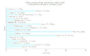 1 Unit (yield From 1 Lb Ready-to-cook Turkey) Turkey Breast Meat and Skin (Young Hen)