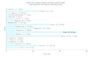 1 Unit (yield From 1 Lb Ready-to-cook Turkey) Turkey Breast Meat (Fryer-Roasters, Cooked, Roasted)