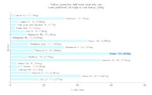 1 Unit (yield From 1 Lb Ready-to-cook Turkey) Turkey Light Meat (Young Tom)