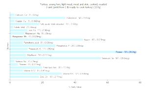 1 Unit (yield From 1 Lb Ready-to-cook Turkey) Turkey Skin (Young Hen, Cooked, Roasted)