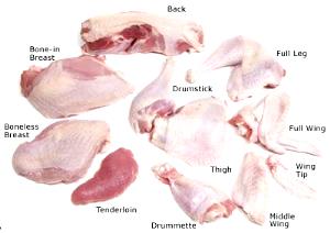 1 Wing, Bone Removed Turkey Wing Meat and Skin