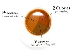 10 Fl Oz Tea W/Skim Milk & Sugar
