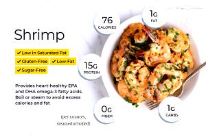 10 pieces (84 g) Cooked Shrimp