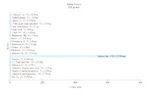 100 G Adobo Fresco