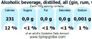 100 G Alcoholic Beverage (80 Proof, Gin Rum Vodka Whiskey)