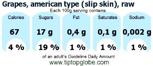 100 G American Type Grapes (Slip Skin)