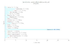 100 G Apricot Nectar (Without Added Ascorbic Acid, Canned)