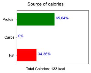 100 G Australian Lamb Leg (Whole (Shank and Sirloin), Lean Only, Trimmed to 1/8" Fat)