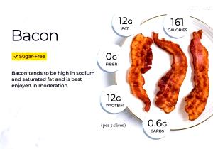 100 G Bacon Beef (Lean Only Eaten)