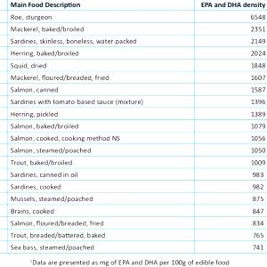 100 G Baked or Broiled Ray