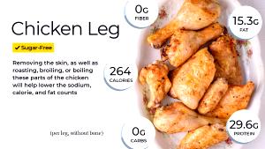 100 G Baked or Fried Coated Chicken Leg with Skin (Skin/Coating Not Eaten)