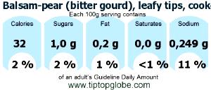 100 G Balsam-Pear (Bitter Gourd) (Leafy Tips, with Salt, Drained, Cooked, Boiled)