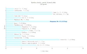 100 G Bamboo Shoots (Drained Solids, Canned)
