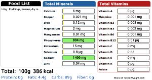 100 G Banana Puddings (Dry Mix, with Added Oil)