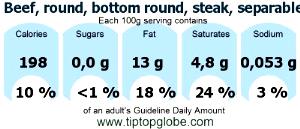 100 G Beef Bottom Round (Trimmed to 1/8" Fat)