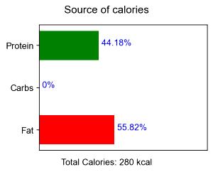 100 G Beef Brisket (Flat Half, Lean Only, Trimmed to 1/8" Fat, Select Grade, Cooked, Braised)