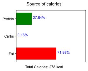 100 G Beef Brisket (Flat Half, Trimmed to 1/8" Fat, Choice Grade)
