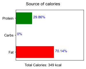 100 G Beef Brisket (Point Half, Trimmed to 1/8" Fat, Cooked, Braised)