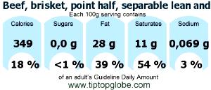 100 G Beef Brisket (Point Half, Trimmed to 1/8" Fat)