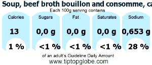 100 G Beef Broth, Bouillon or Consomme