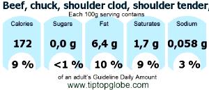 100 G Beef Chuck (Shoulder Tender Medallion, Trimmed to 0" Fat, Cooked, Grilled)