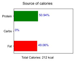 100 G Beef Chuck (Shoulder Top and Center Steaks, Trimmed to 0" Fat, Select Grade)