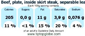 100 G Beef Inside Skirt Steak (Lean Only, Trimmed to 0" Fat, Cooked, Broiled)