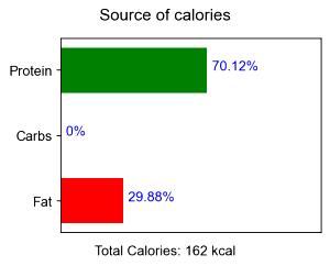 100 G Beef Knuckle (Tip Side, Steak, Trimmed to 0" Fat, Select Grade)