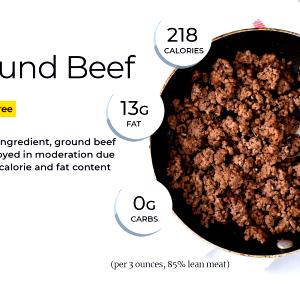 100 G Beef (Lean Only Eaten)