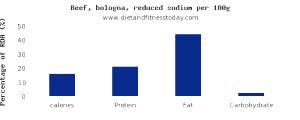100 G Beef Retail Cuts Composite (Lean Only, Trimmed to 1/4" Fat, Choice Grade, Cooked)