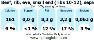 100 G Beef Rib Eye (Small End, Lean Only, Trimmed to 0" Fat, Choice Grade)