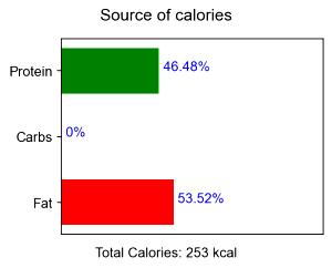 100 G Beef Ribs (Large End, Trimmed to 1/8" Fat, Cooked, Broiled)