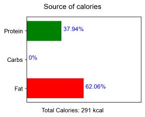 100 G Beef Ribs (Small End, Lean Only, Trimmed to 1/8" Fat, Cooked, Broiled)