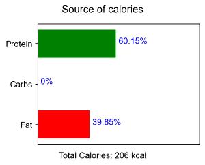 100 G Beef Tenderloin (Lean Only, Trimmed to 1/8" Fat, Choice Grade)