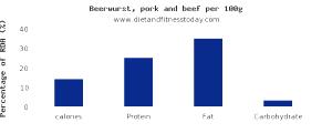 100 G Beer