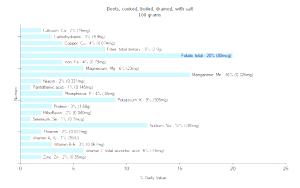 100 G Beets (Drained, Cooked, Boiled)