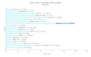 100 G Beets (No Salt Added, Solids and Liquids, Canned)