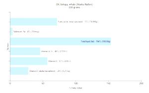 100 G Beluga Whale Oil (Alaska Native)