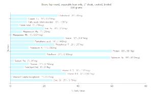100 G Bison Top Round (Lean Only, 1" Steak)