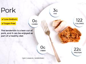 100 G Broiled or Baked Breaded or Floured Pork Chop (Lean and Fat Eaten)