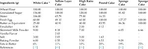 100 G Cake Batter