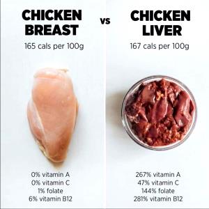 100 G Chicken Giblets (Roasting, Simmered, Cooked)