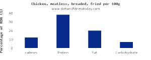 100 G Chicken Meat (Broilers or Fryers, Fried, Cooked)