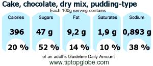 100 G Chocolate Cake (Dry Mix, Pudding Type)