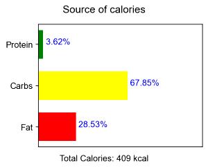 100 G Chocolate Snack Cake (Creme Filled with Frosting)
