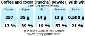100 G Coffee and Cocoa (Mocha) Powder (with Whitener and Low Calorie Sweetener)