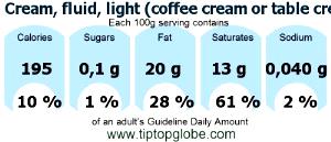 100 G Coffee or Table Cream (Light)