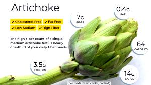 100 G Cooked Artichoke (from Canned, Fat Not Added in Cooking)