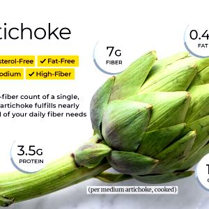 100 G Cooked Artichoke (from Frozen, Fat Added in Cooking)