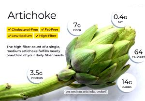 100 G Cooked Artichoke (from Frozen, Fat Not Added in Cooking)